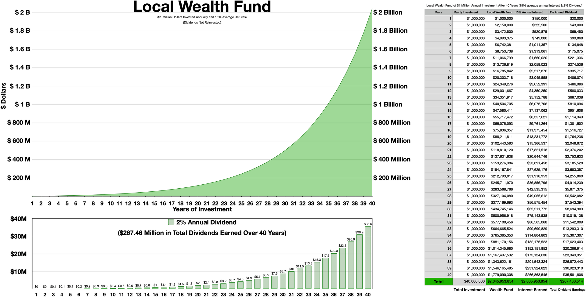 Personal Finance Webinar: Investing for Long-Term Wealth event artwork